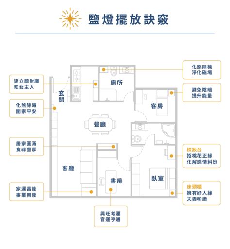 房間鹽燈擺放位置|鹽燈擺放｜學會鹽燈擺放密技，讓您的運勢漲不停